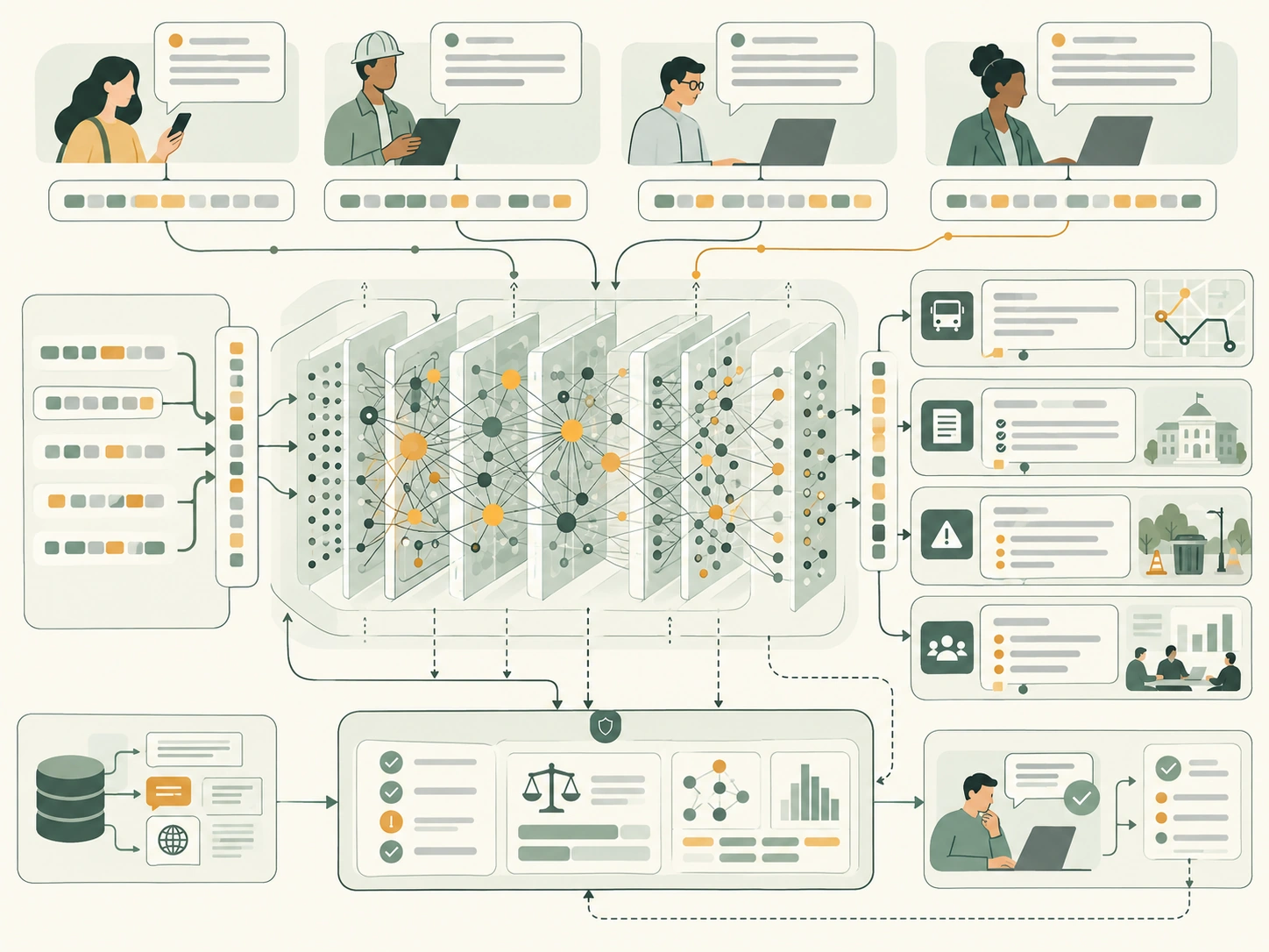 Illustration showing a large language model supporting city service workflows.